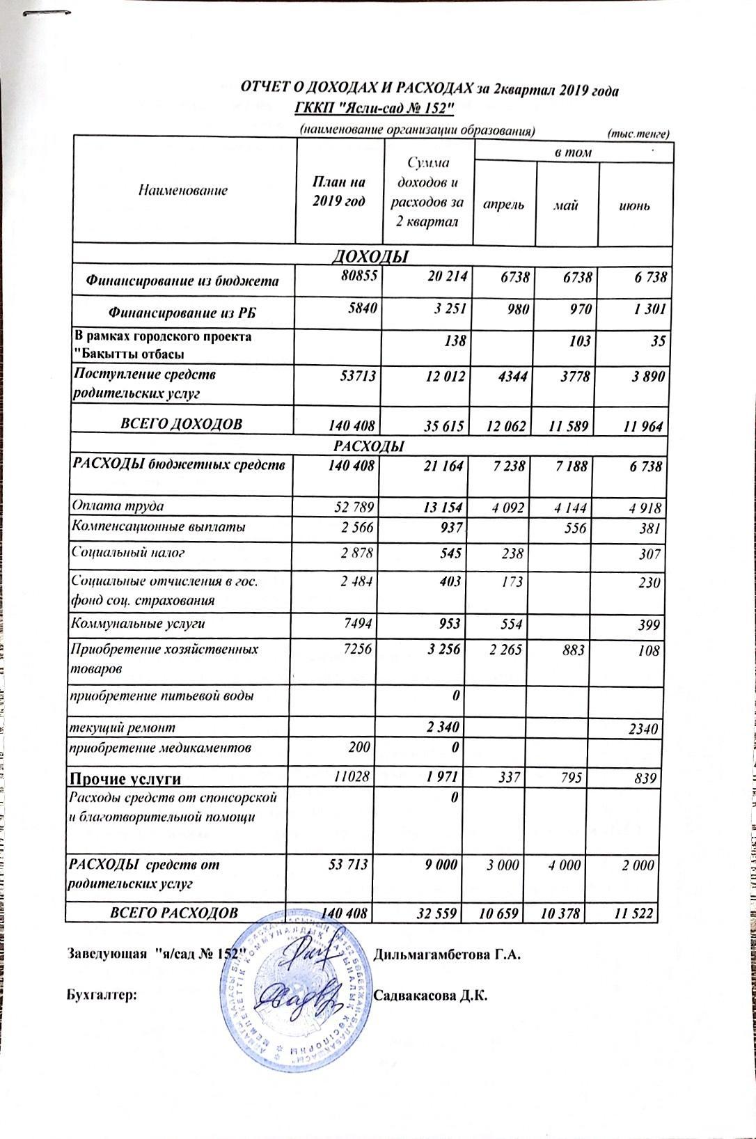 отчет о доходах и расходах за 2 квартал 2019г. с пояснительной запитской