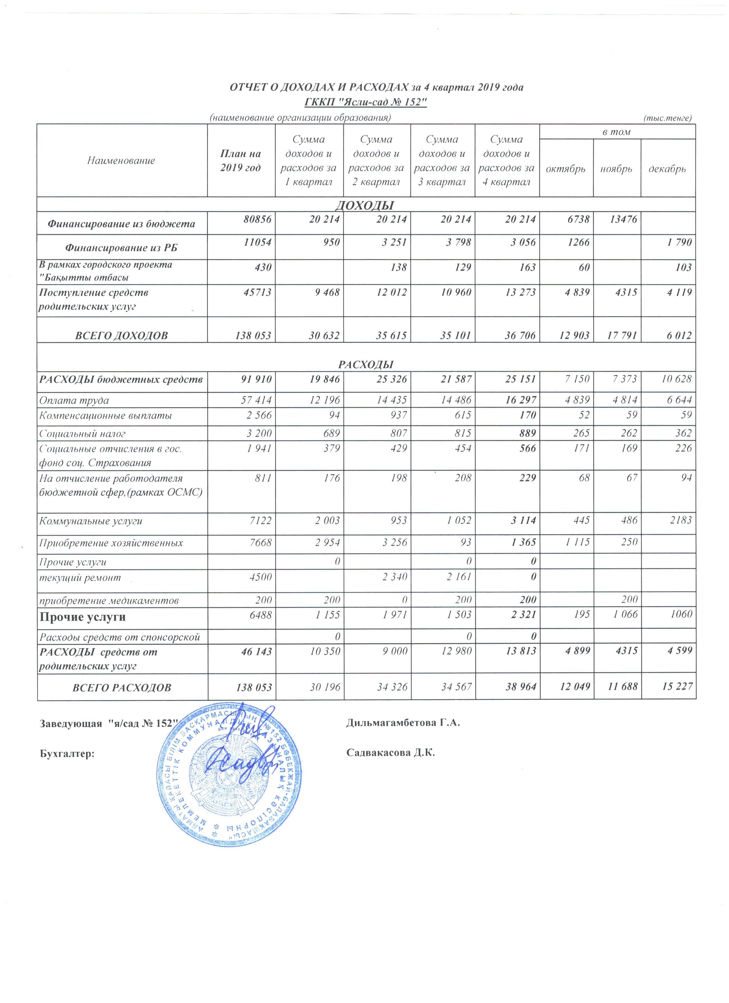 отчет о доходах и расходах за 4 квартал 2019г. с пояснительной запитской