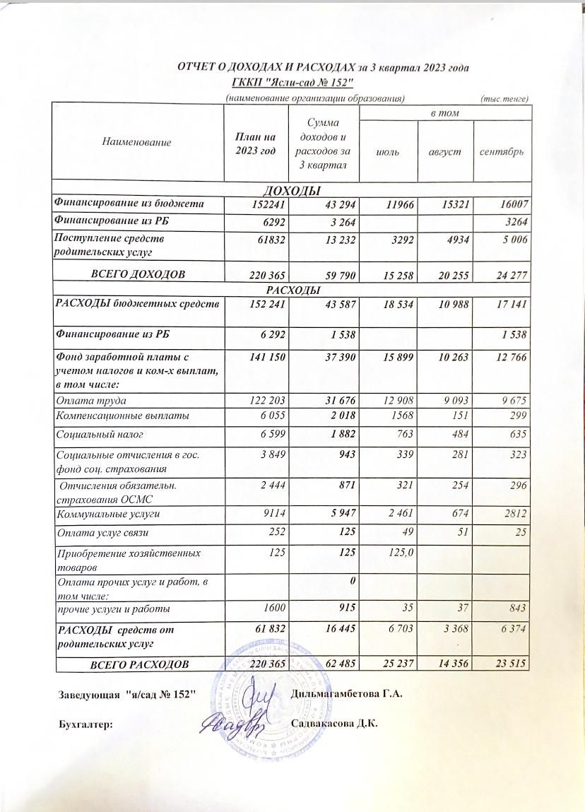 отчет о доходах и расходах за квартал 2023 год