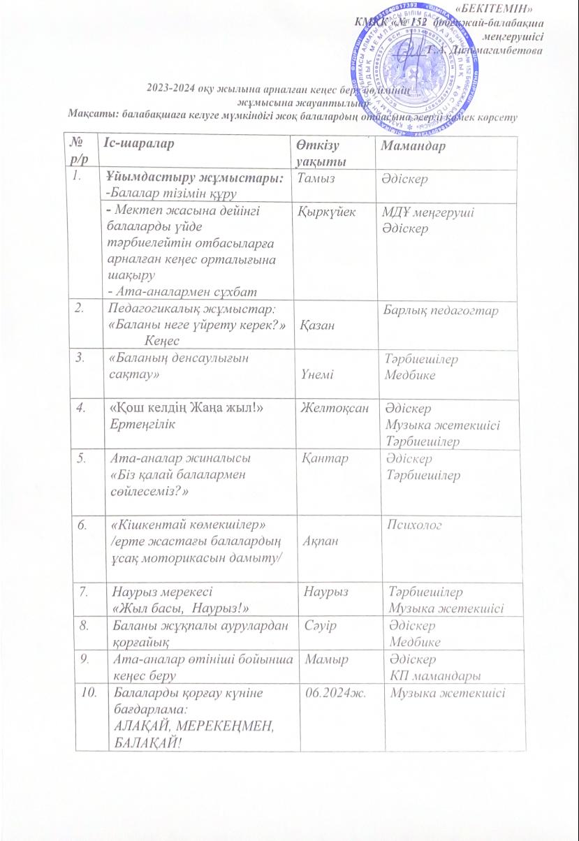 2023-2024 оқу жылына арналған кеңес беру пунктінің жұмысының жоспары