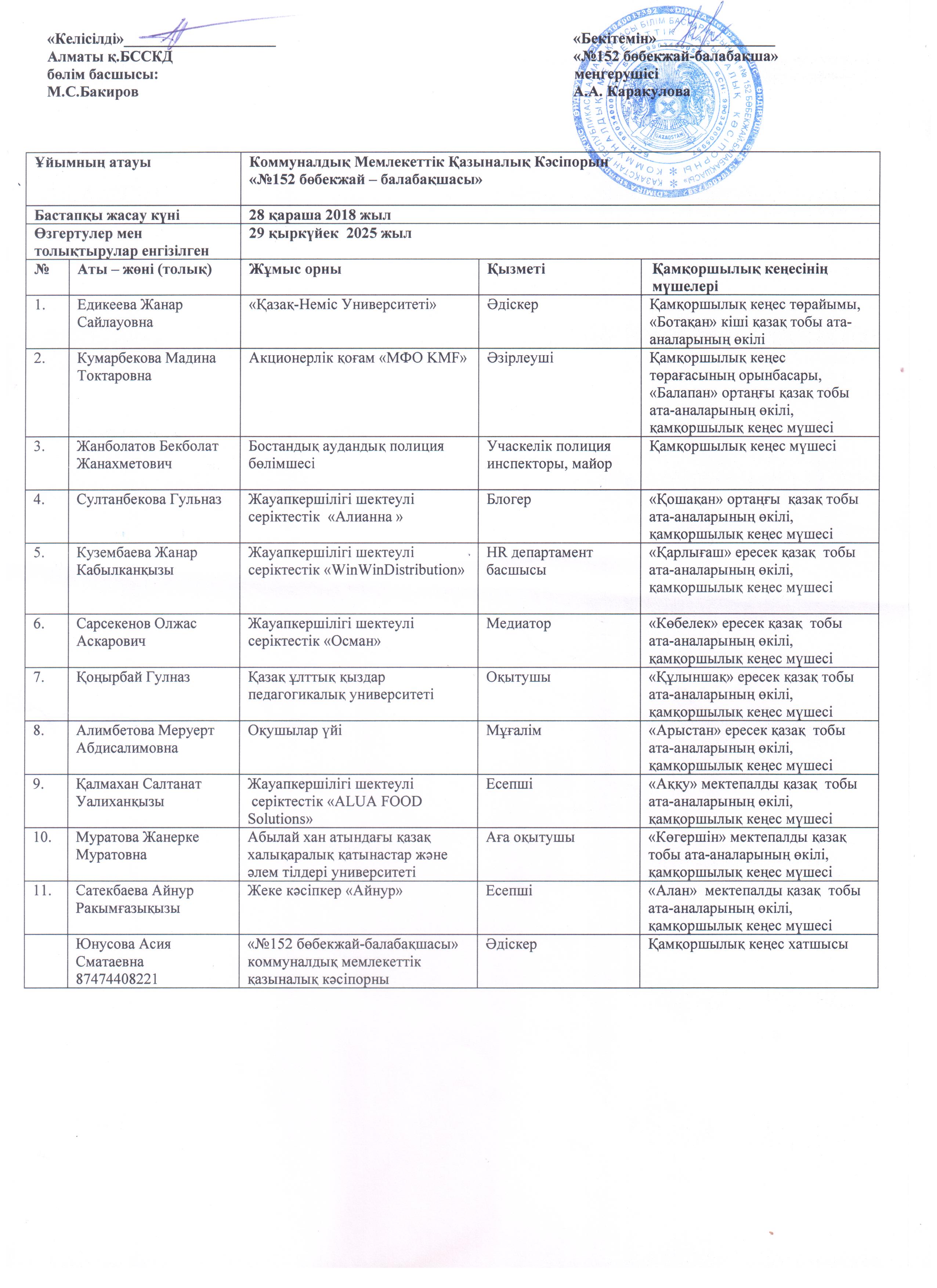 Қамқоршылық кеңес 29 қыркүйек 2025 жыл